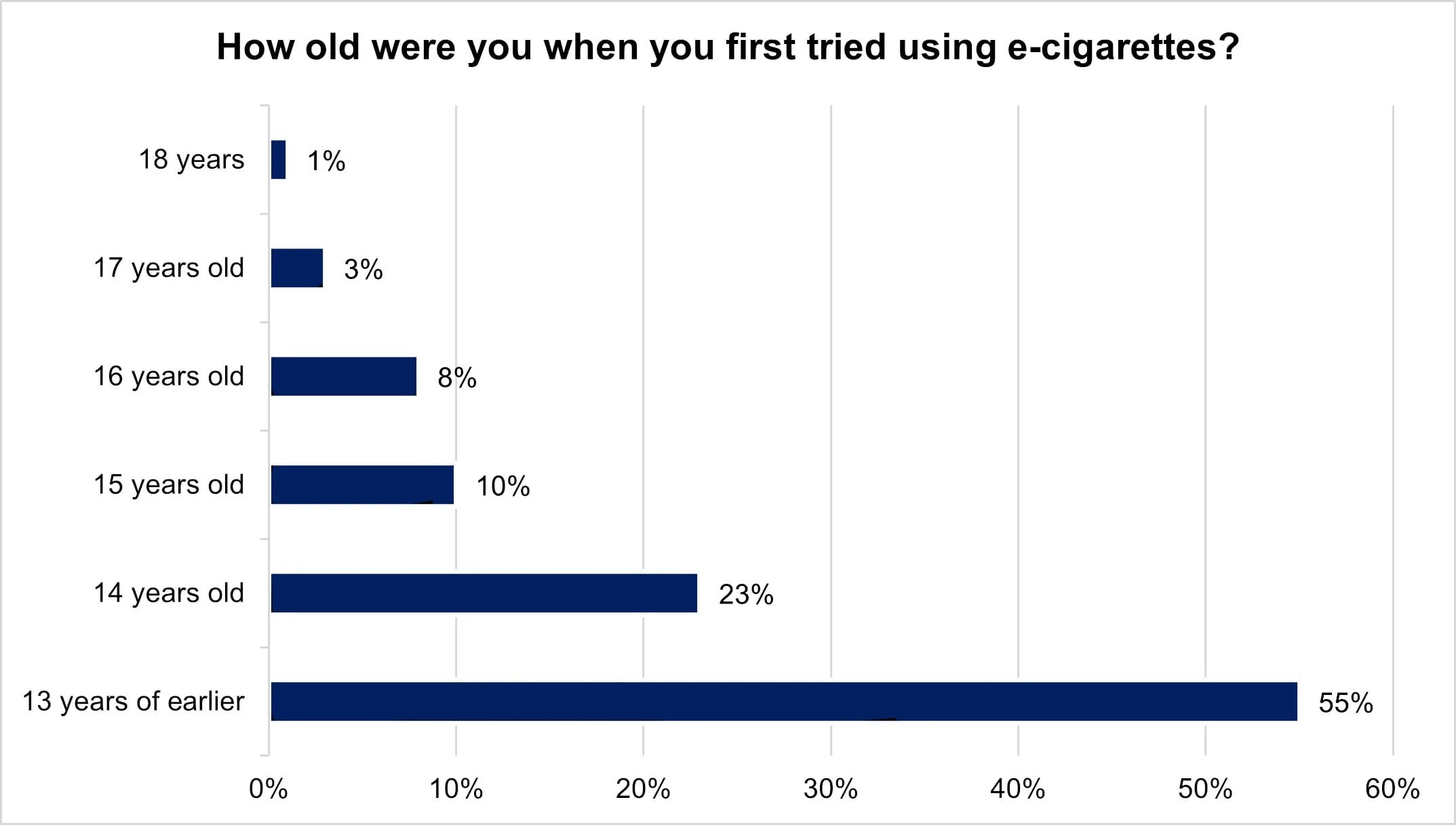 do you have to be 21 to buy a vape
