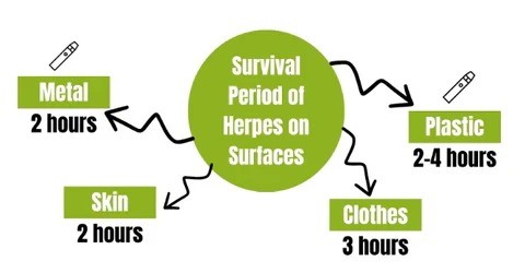 herpes from sharing a vape herpes from sharing a vape