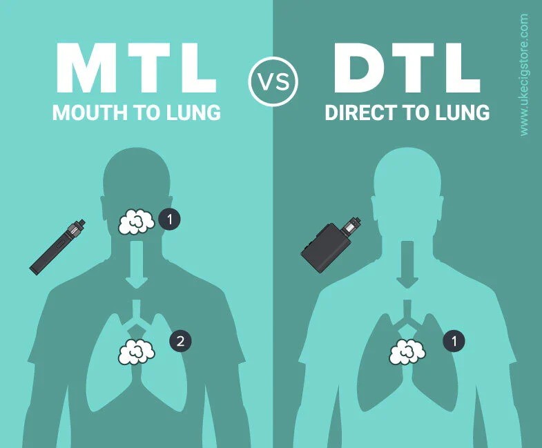 mtl vs dtl