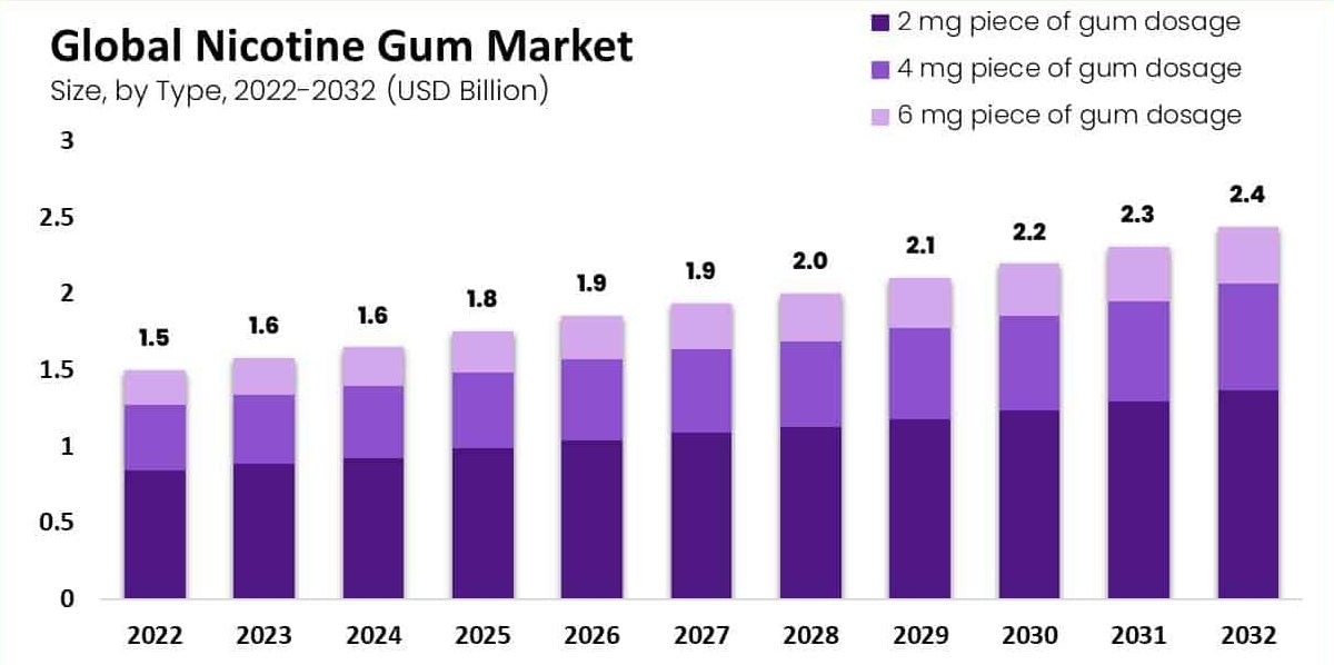 nicotine gum near me