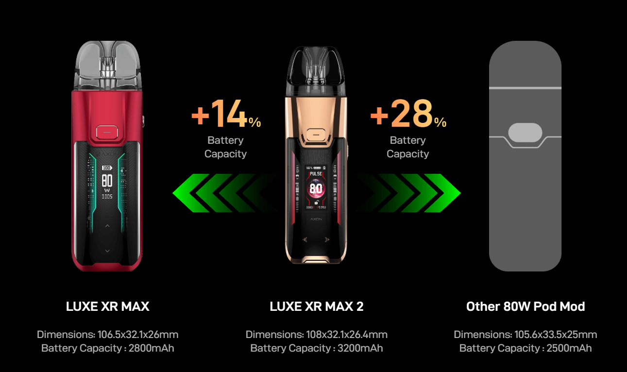 vaporesso luxe xr max 2 kit