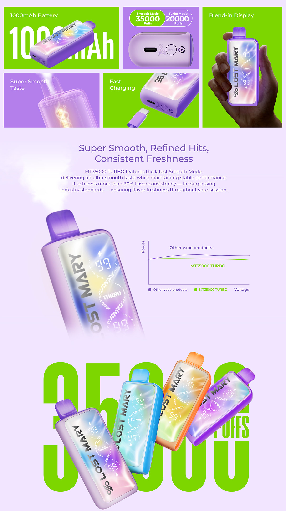 lost mary mt35000 nixodine edition